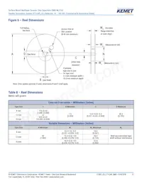 C0603X162M8JACAUTO Datasheet Pagina 17