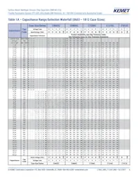 C0603X331G3HACAUTO Datasheet Pagina 6