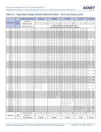 C0603X331G3HACAUTO Datasheet Page 7