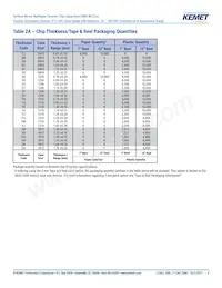 C0603X331G3HACAUTO Datasheet Pagina 8