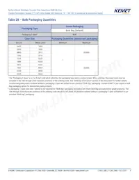 C0603X331G3HACAUTO Datasheet Pagina 9