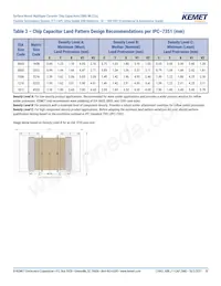 C0603X331G3HACAUTO Datasheet Pagina 10