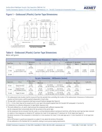 C0603X331G3HACAUTO Datasheet Page 15