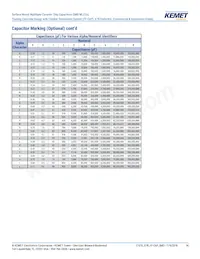 C0603Y102K3RACTU Datasheet Page 14