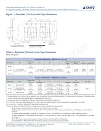 C0603Y102K3RACTU Datasheet Page 16