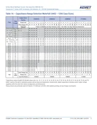 C0805C271F5GALTU Datasheet Page 5
