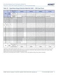 C0805C271F5GALTU Datasheet Pagina 5