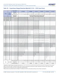 C0805C271F5GALTU Datenblatt Seite 7
