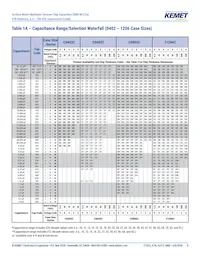 C0805C474K3RACAUTO Datasheet Page 8