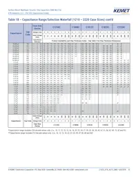 C0805C474K3RACAUTO Datasheet Page 10