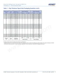 C0805C474K3RACAUTO Datasheet Page 12