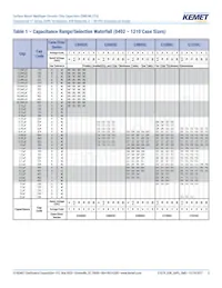 C0805C475K4PALTU Datasheet Pagina 5