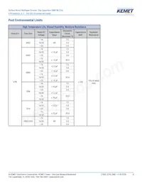 C0805C475K9RACTU Datasheet Pagina 6