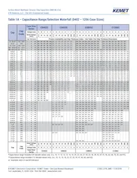 C0805C475K9RACTU Datasheet Page 7