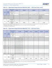 C0805C475K9RACTU Datenblatt Seite 8