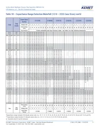 C0805C475K9RACTU Datasheet Page 9