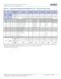 C0805C475K9RACTU Datasheet Pagina 10