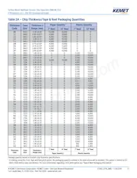 C0805C475K9RACTU Datenblatt Seite 11