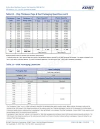 C0805C475K9RACTU Datasheet Pagina 12