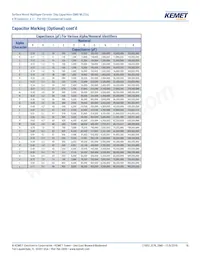 C0805C475K9RACTU Datasheet Page 18