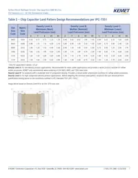 C0805C684M3VACTU Datasheet Pagina 7