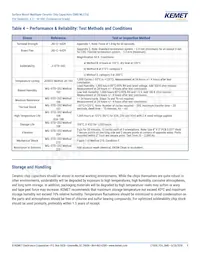 C0805C684M3VACTU Datasheet Page 9