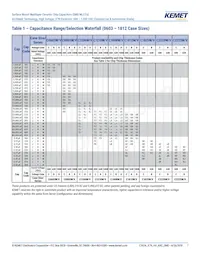 C0805W332KCRACTU Datasheet Page 7