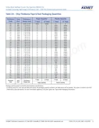 C0805W332KCRACTU Datasheet Pagina 8