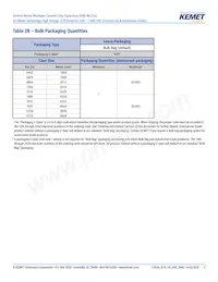 C0805W332KCRACTU Datasheet Page 9