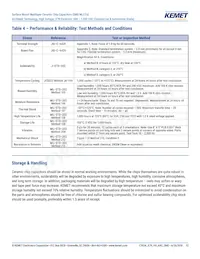 C0805W332KCRACTU Datasheet Page 13