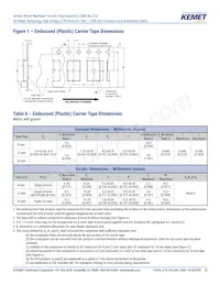 C0805W332KCRACTU Datasheet Page 18