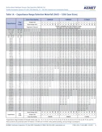 C0805X121J5GAC7800 Datasheet Page 6