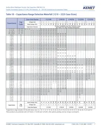 C0805X121J5GAC7800 Datasheet Page 7