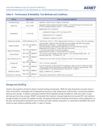 C0805X121J5GAC7800 Datasheet Pagina 12