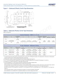 C0805X121J5GAC7800 Datenblatt Seite 15