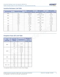 C0805X224K4RACTU Datasheet Pagina 6