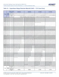 C0805X224K4RACTU Datasheet Page 7