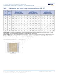 C0805X224K4RACTU Datasheet Pagina 12