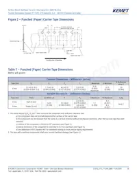 C0805X224K4RACTU Datasheet Pagina 20