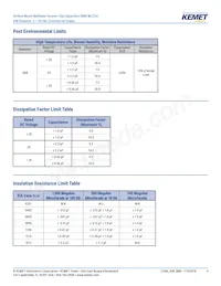 C1206C106K4PACTU Datasheet Pagina 4