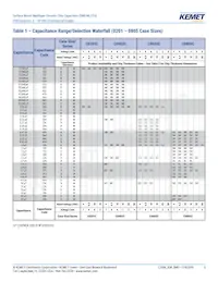 C1206C106K4PACTU Datenblatt Seite 5