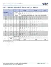 C1206C106K4PACTU Datasheet Pagina 6