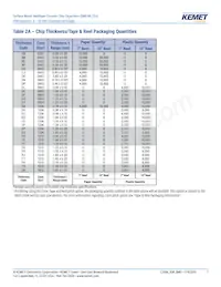 C1206C106K4PACTU Datasheet Page 7