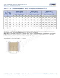 C1206C106K4PACTU Datasheet Pagina 9