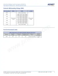 C1206C221KCGACAUTO Datasheet Page 6