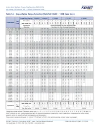 C1206C221KCGACAUTO Datasheet Page 7