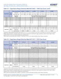 C1206C221KCGACAUTO Datasheet Page 8