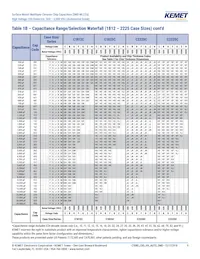 C1206C221KCGACAUTO Datasheet Page 9
