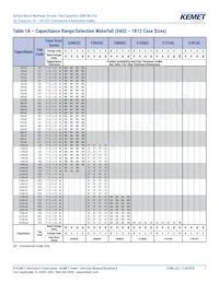 C1206C273G5JAC7800 Datenblatt Seite 7