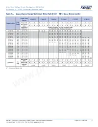 C1206C273G5JAC7800 Datasheet Page 8